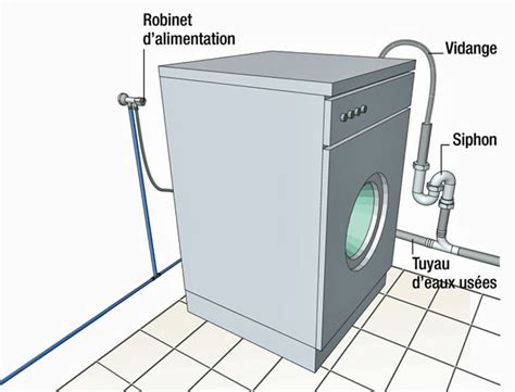 ouvrir une machine a laver en route